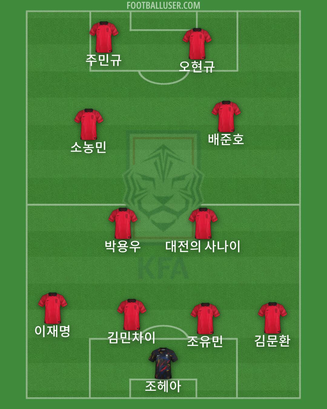 South Korea Formation 2024