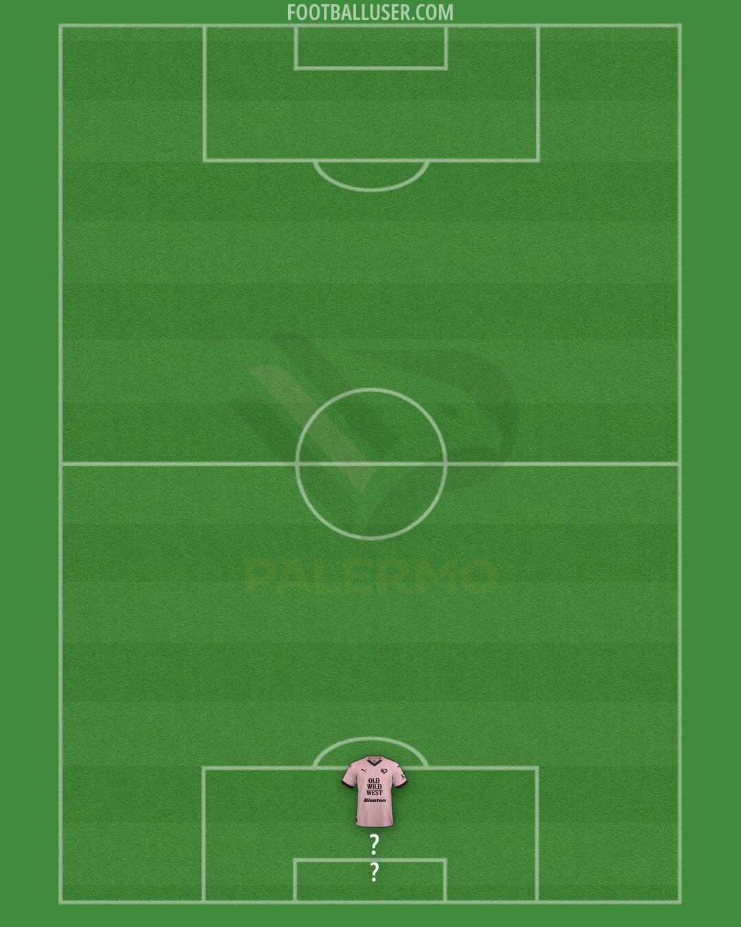 Palermo Formation 2024