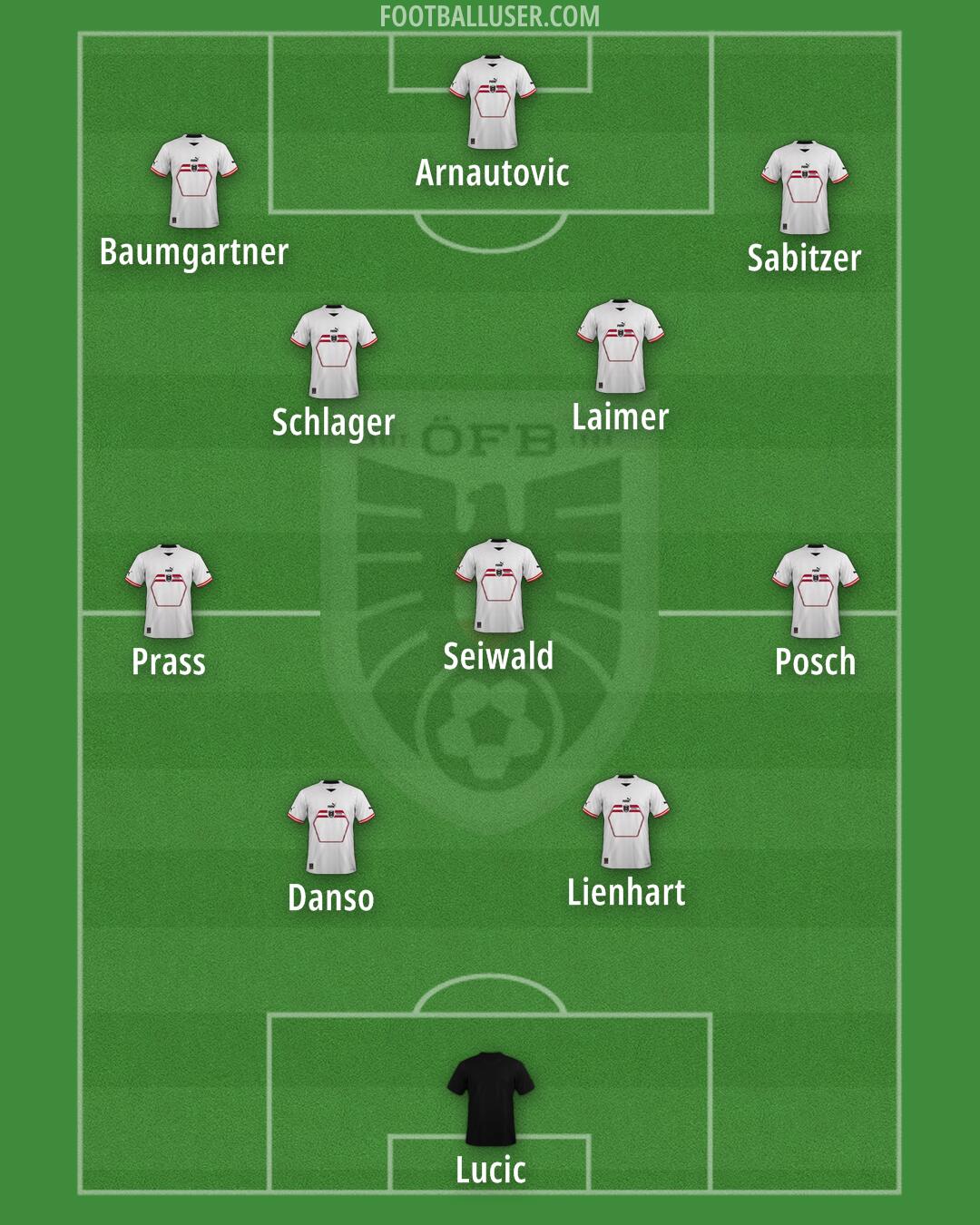 Austria Formation 2024