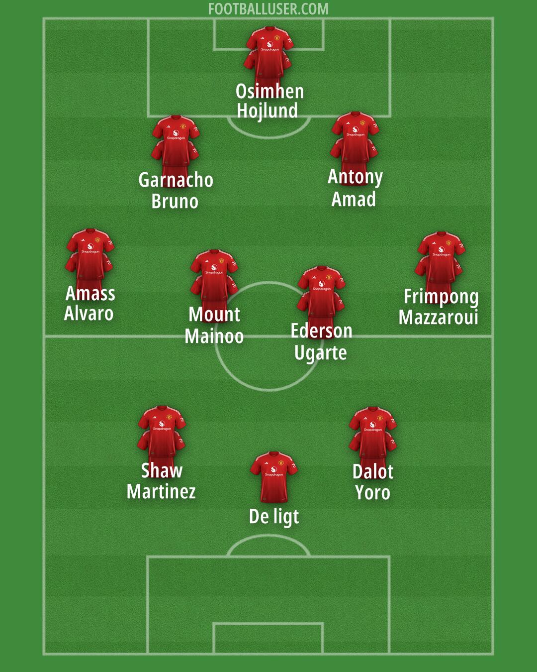 Man Utd Formation 2024