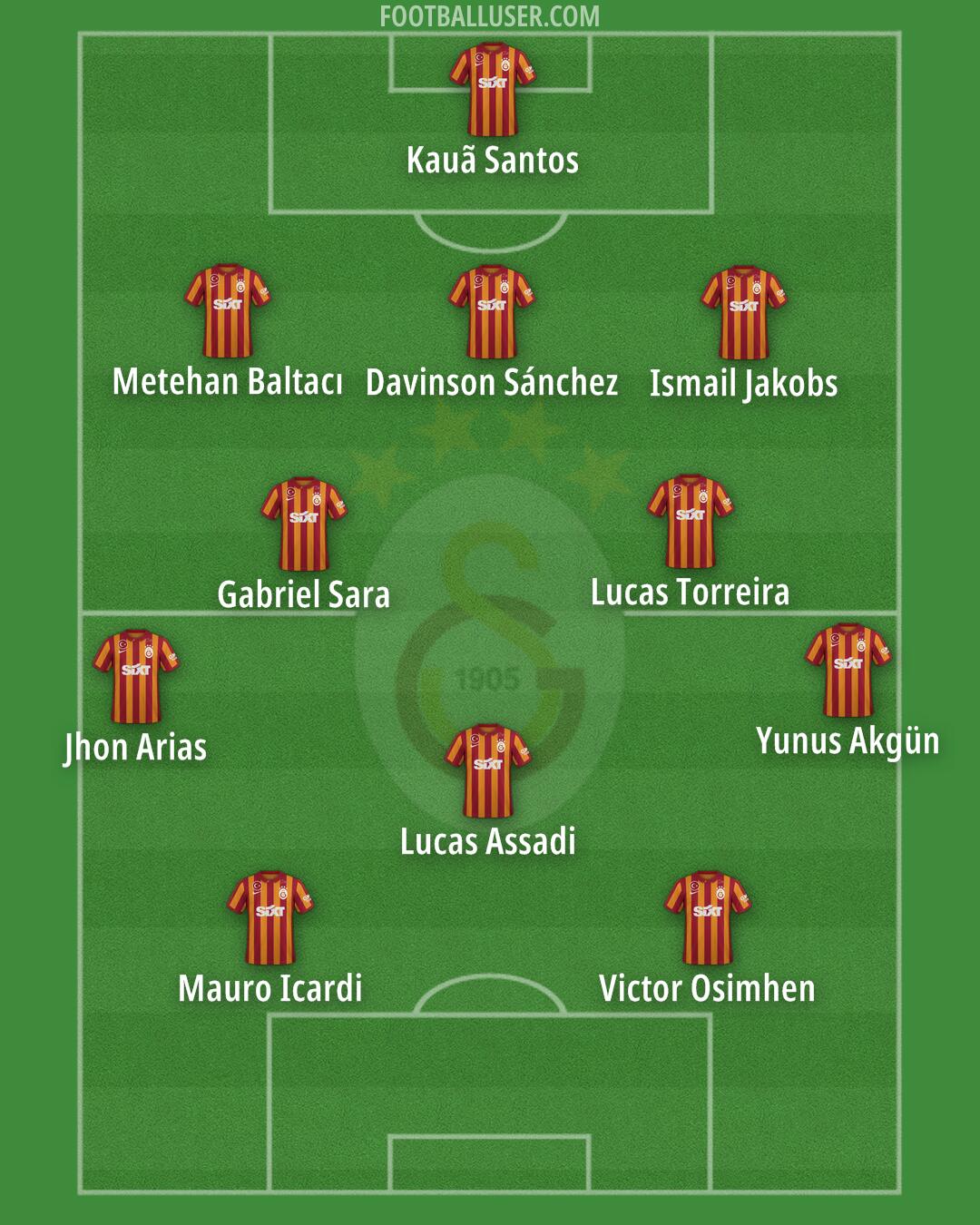 Galatasaray Formation 2024