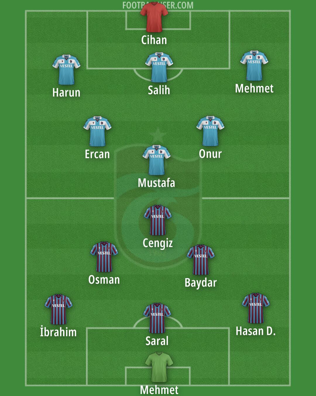 Trabzonspor Formation 2024