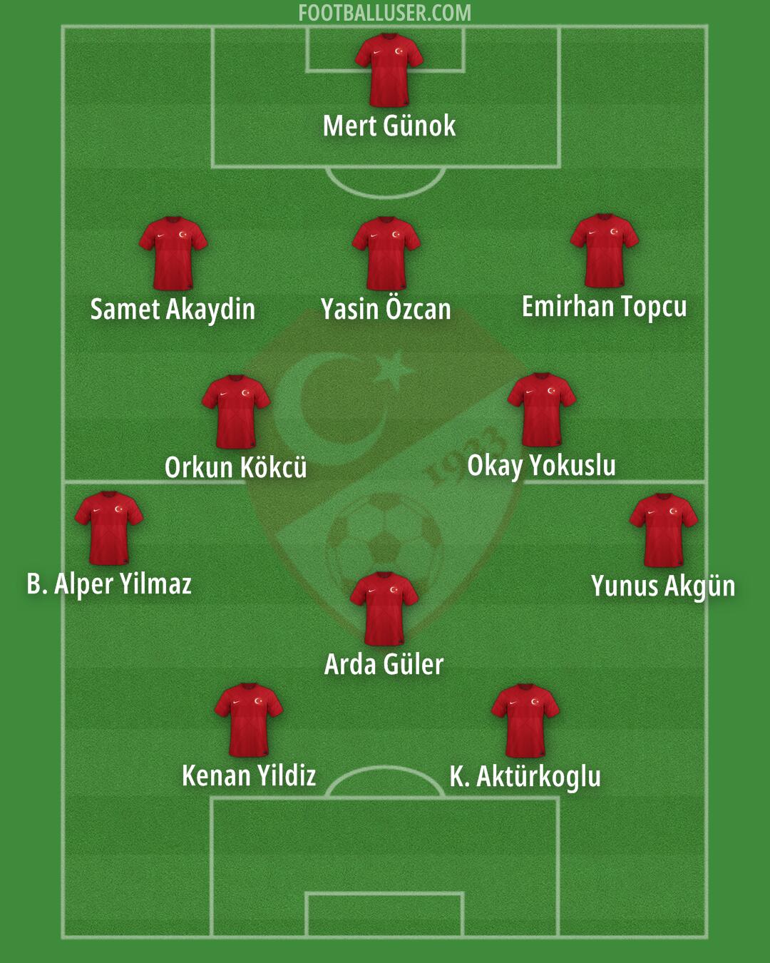 Türkiye Formation 2024