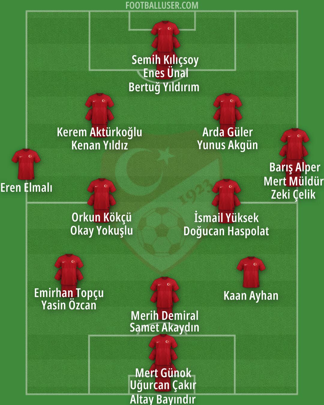 Türkiye Formation 2024