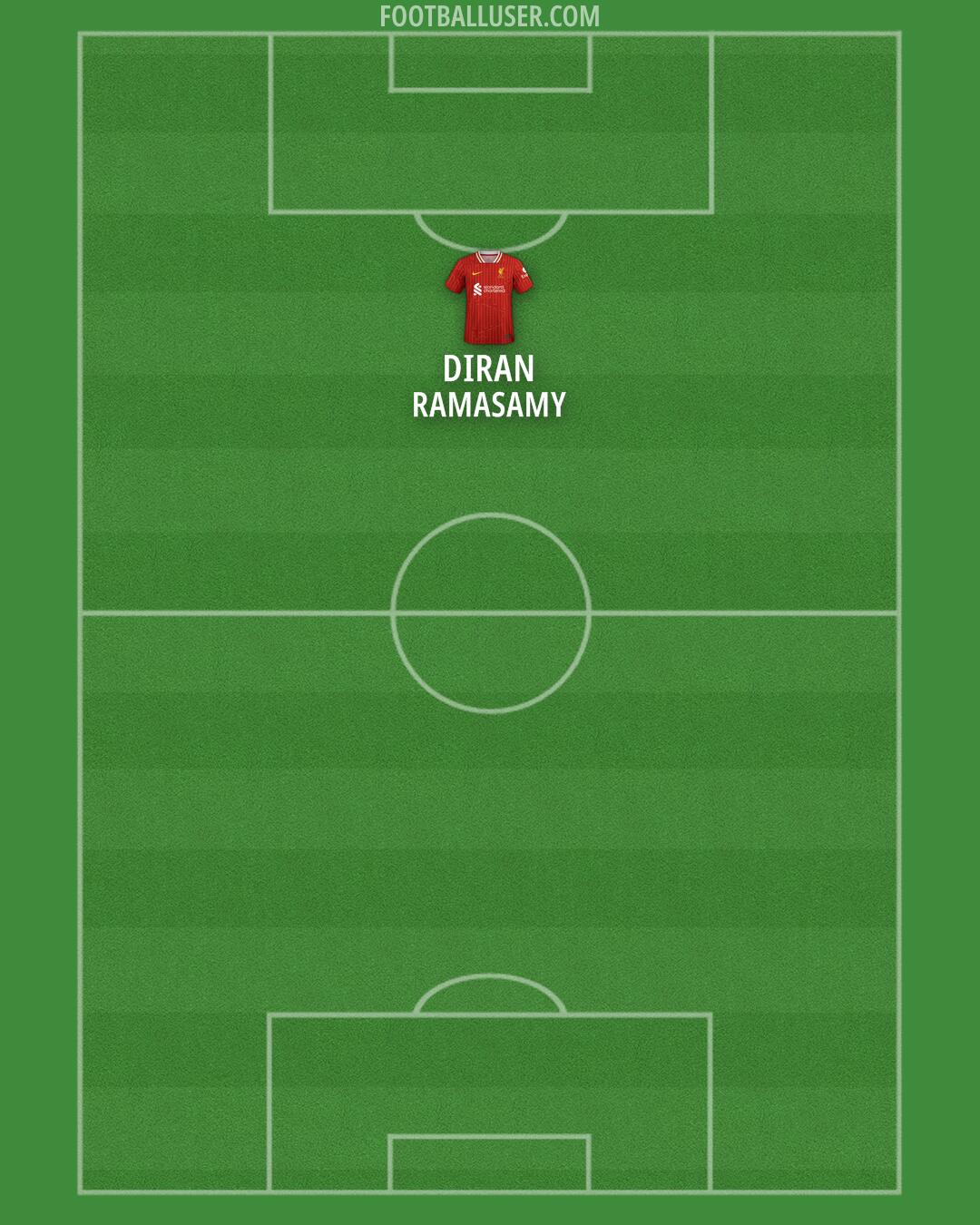 Liverpool Formation 2024