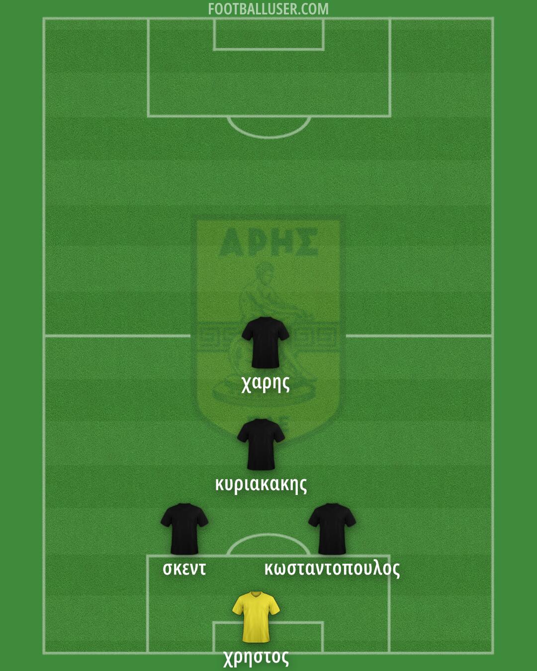 Aris Formation 2024