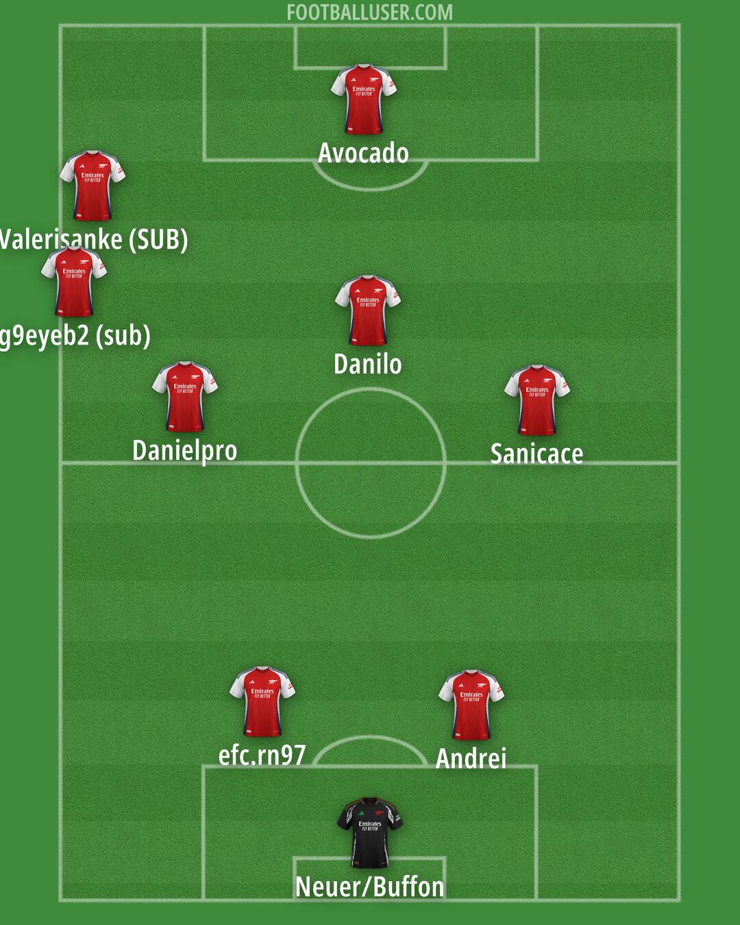 Arsenal Formation 2024