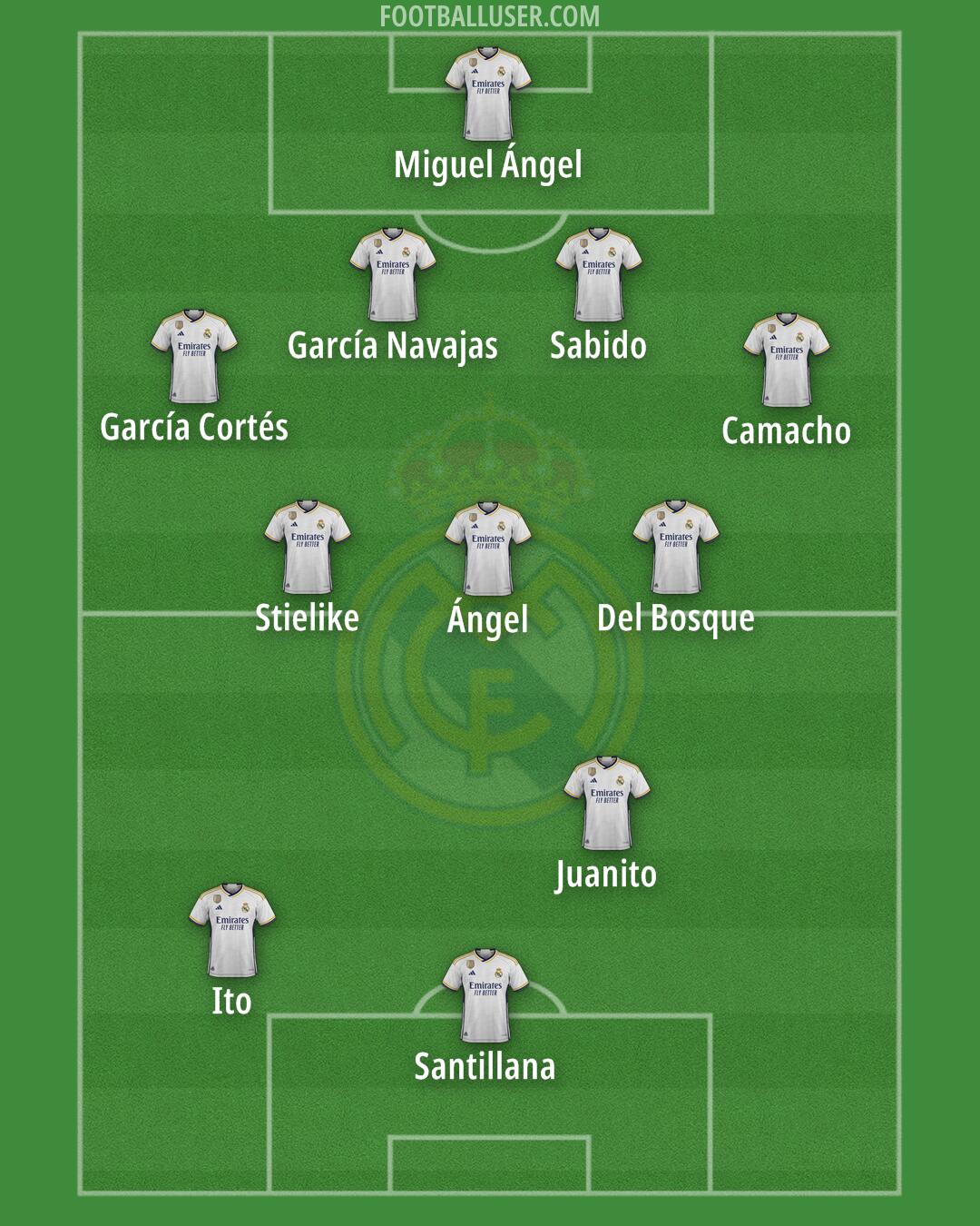 Real Madrid Formation 2024