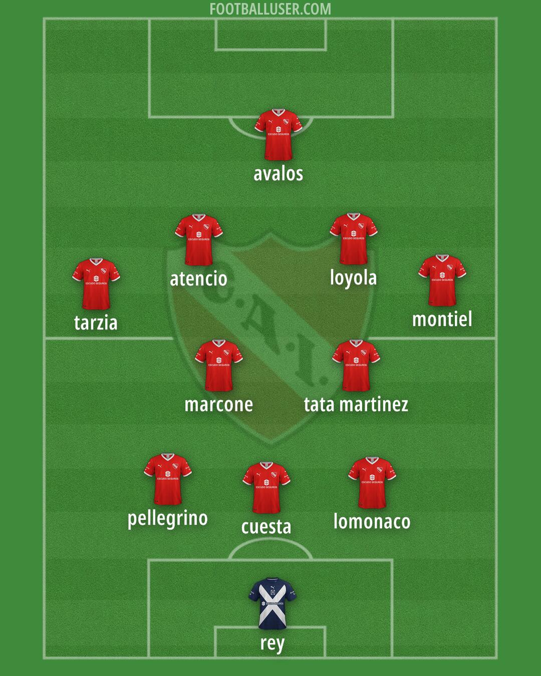 Independiente Formation 2024