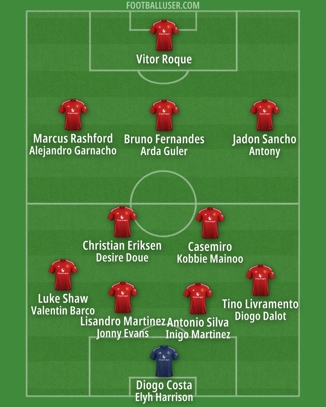 Man Utd Formation 2024