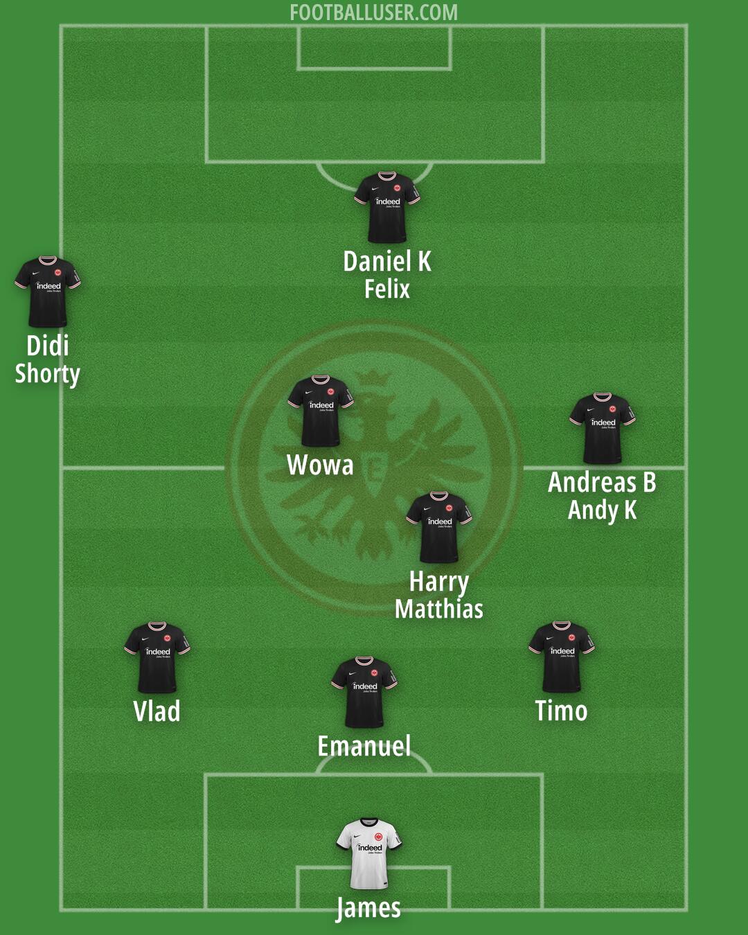 Eintracht Frankfurt Formation 2024