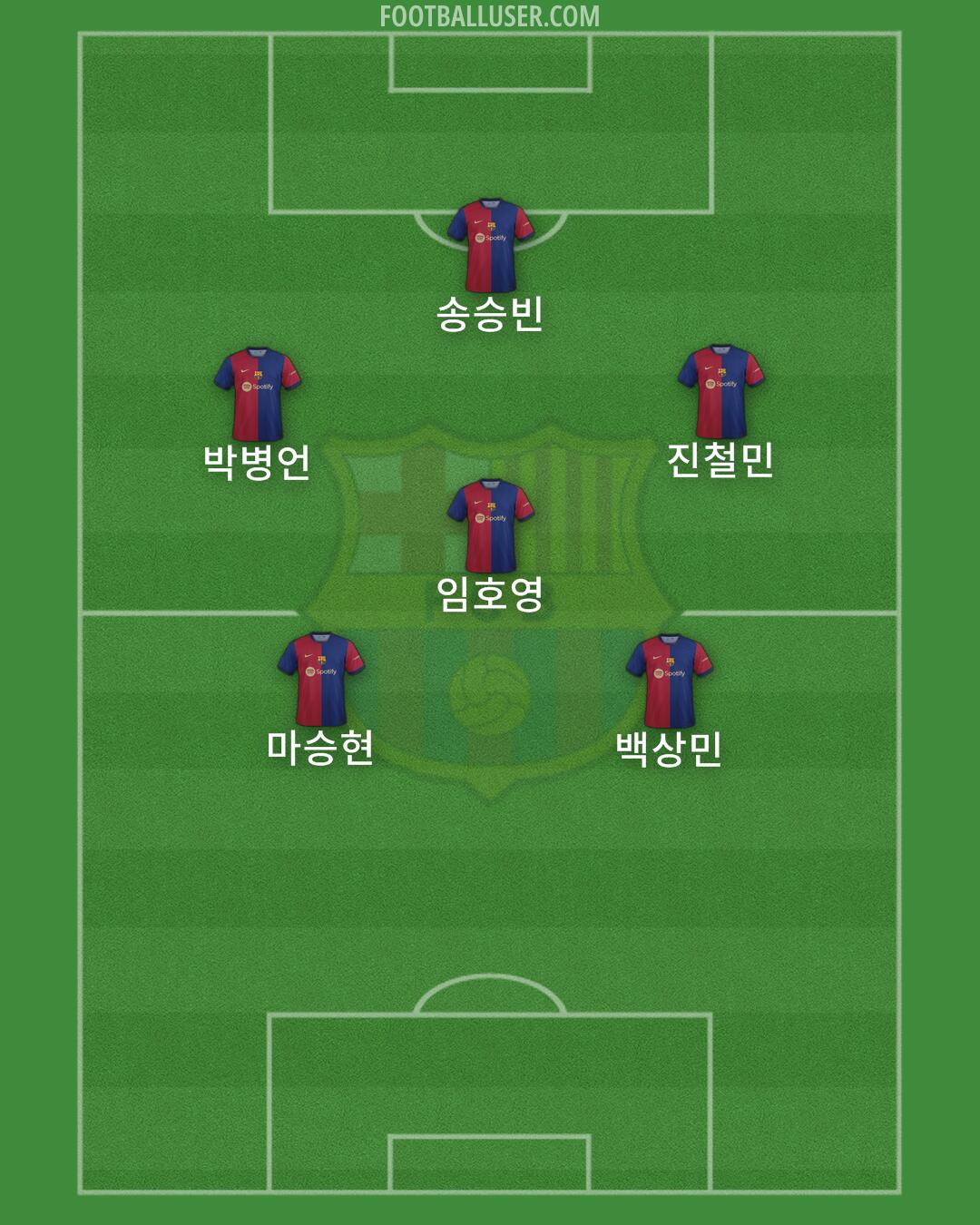 Barcelona Formation 2024