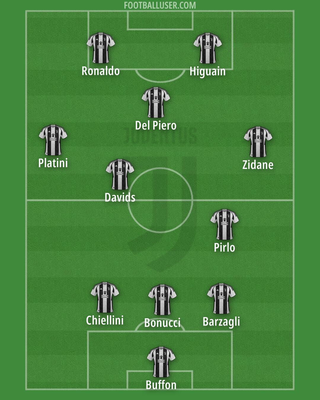 Juventus Formation 2024