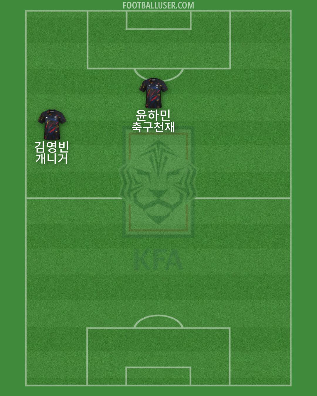 South Korea Formation 2024