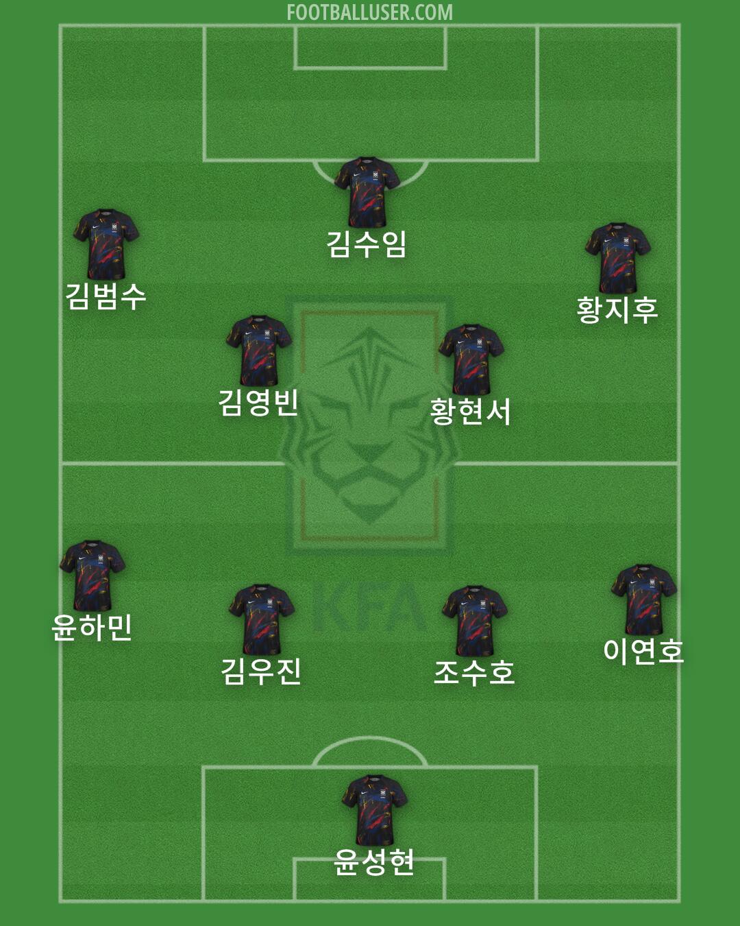 South Korea Formation 2024