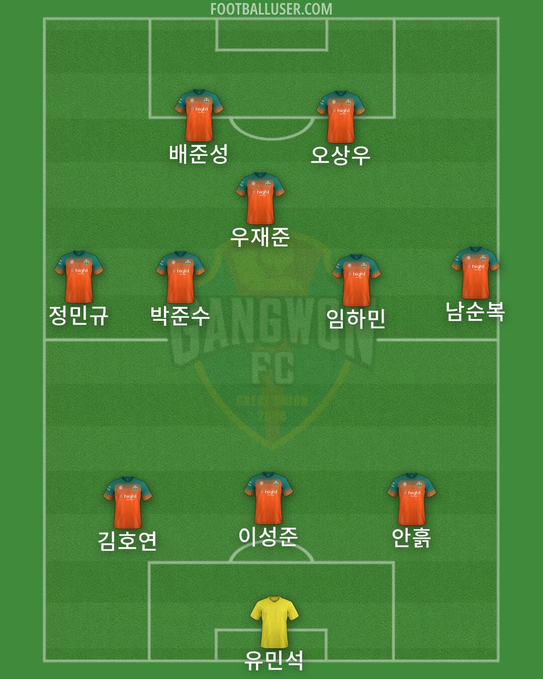 Gangwon Formation 2024