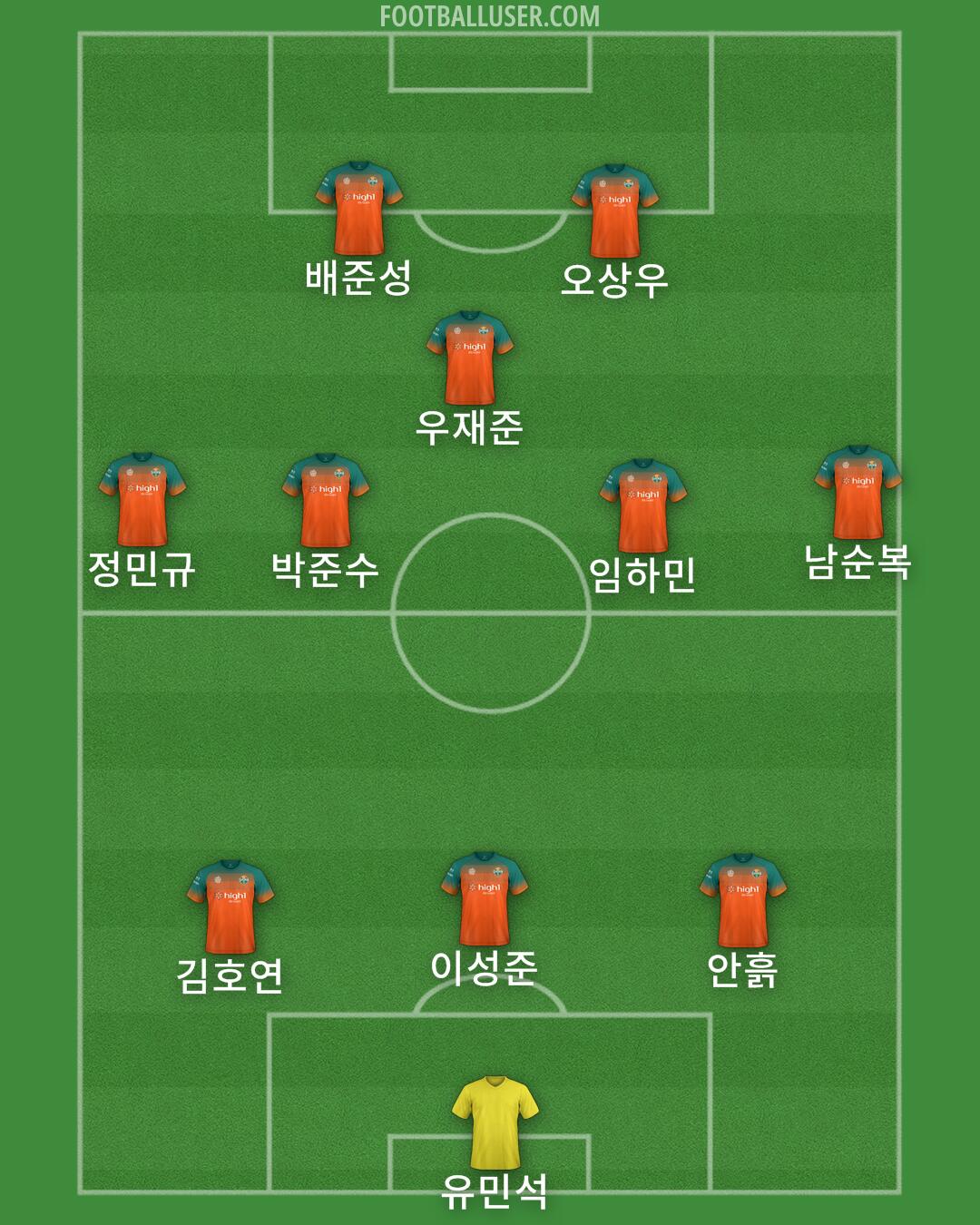 Gangwon Formation 2024