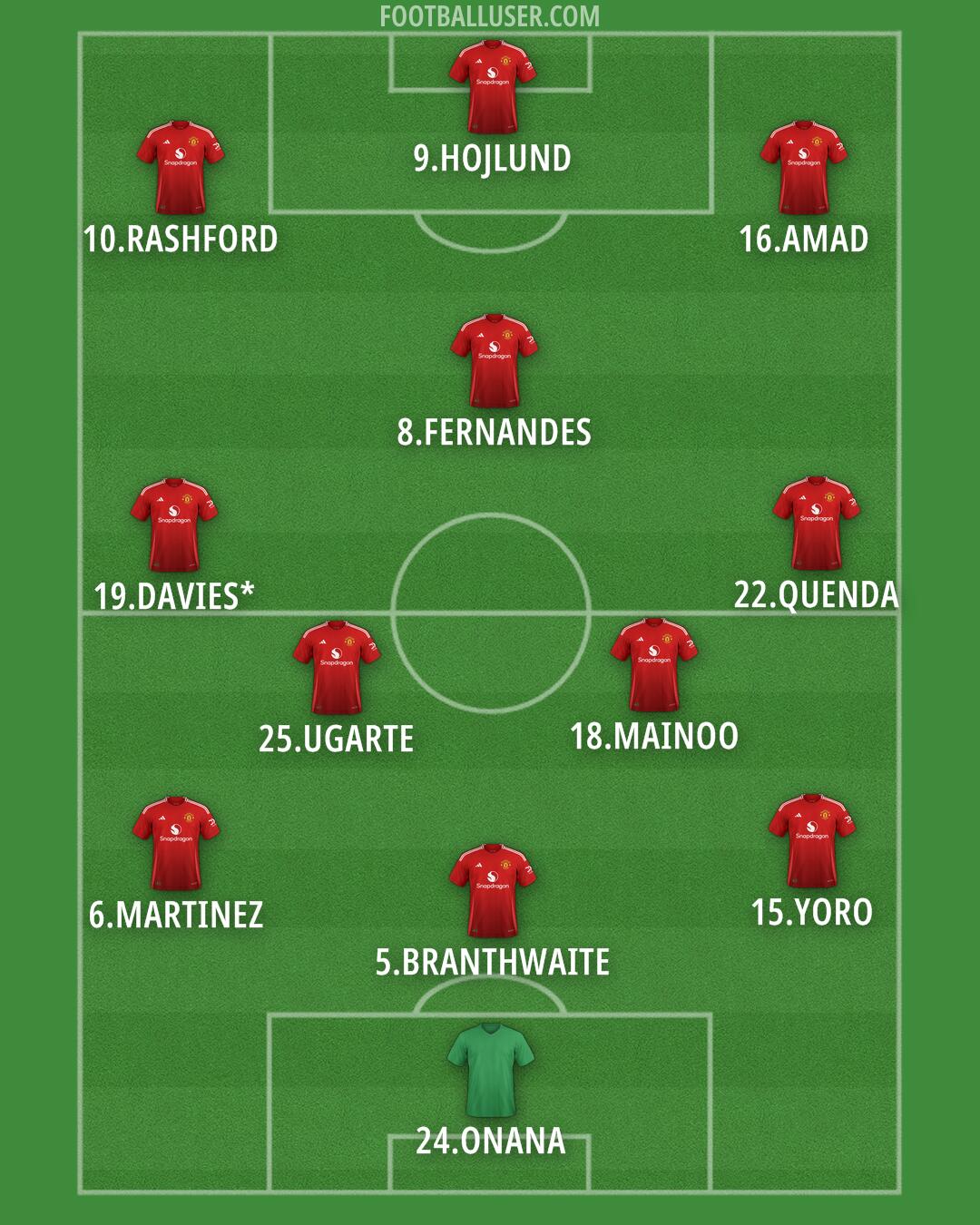 Man Utd Formation 2024