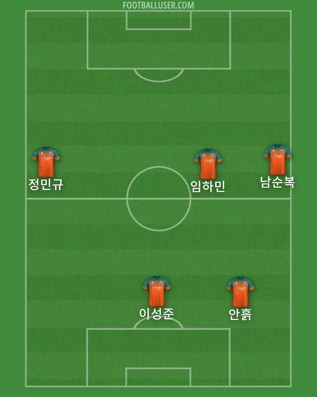 Gangwon Formation 2024