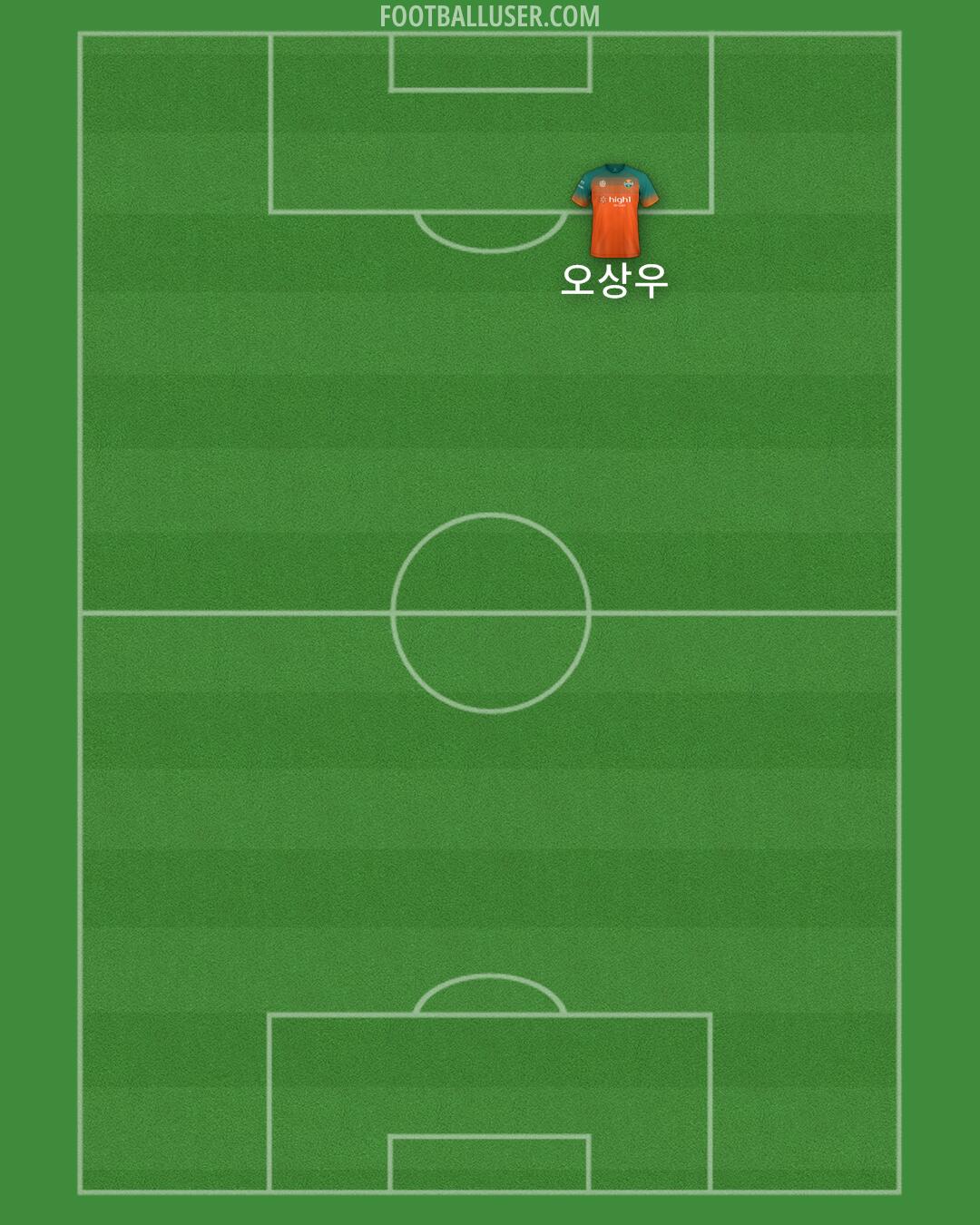 Gangwon Formation 2024