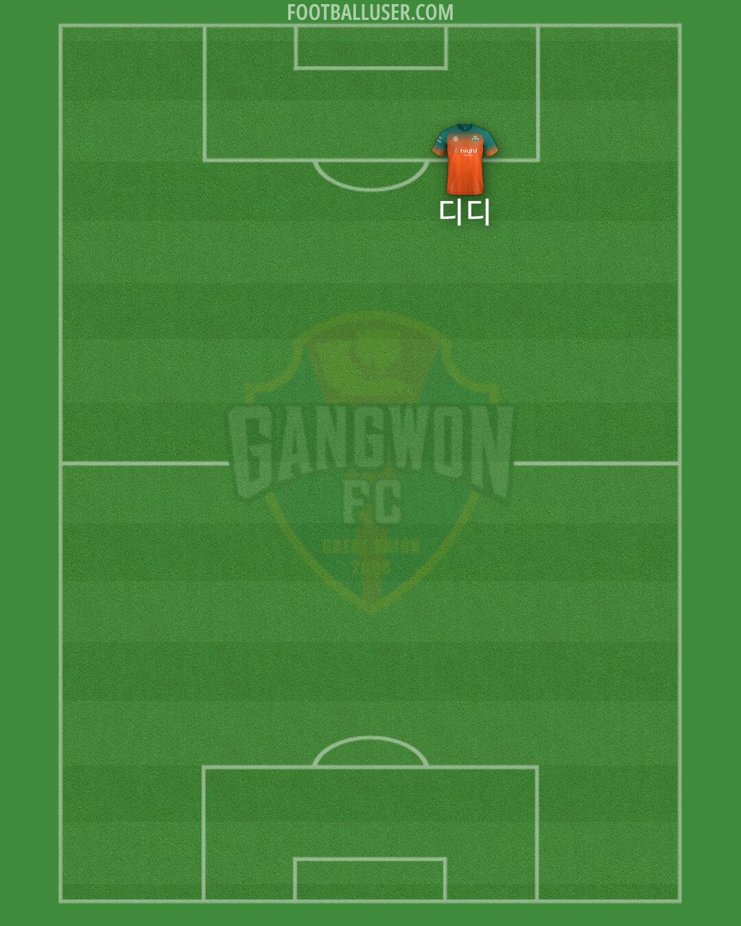 Gangwon Formation 2024