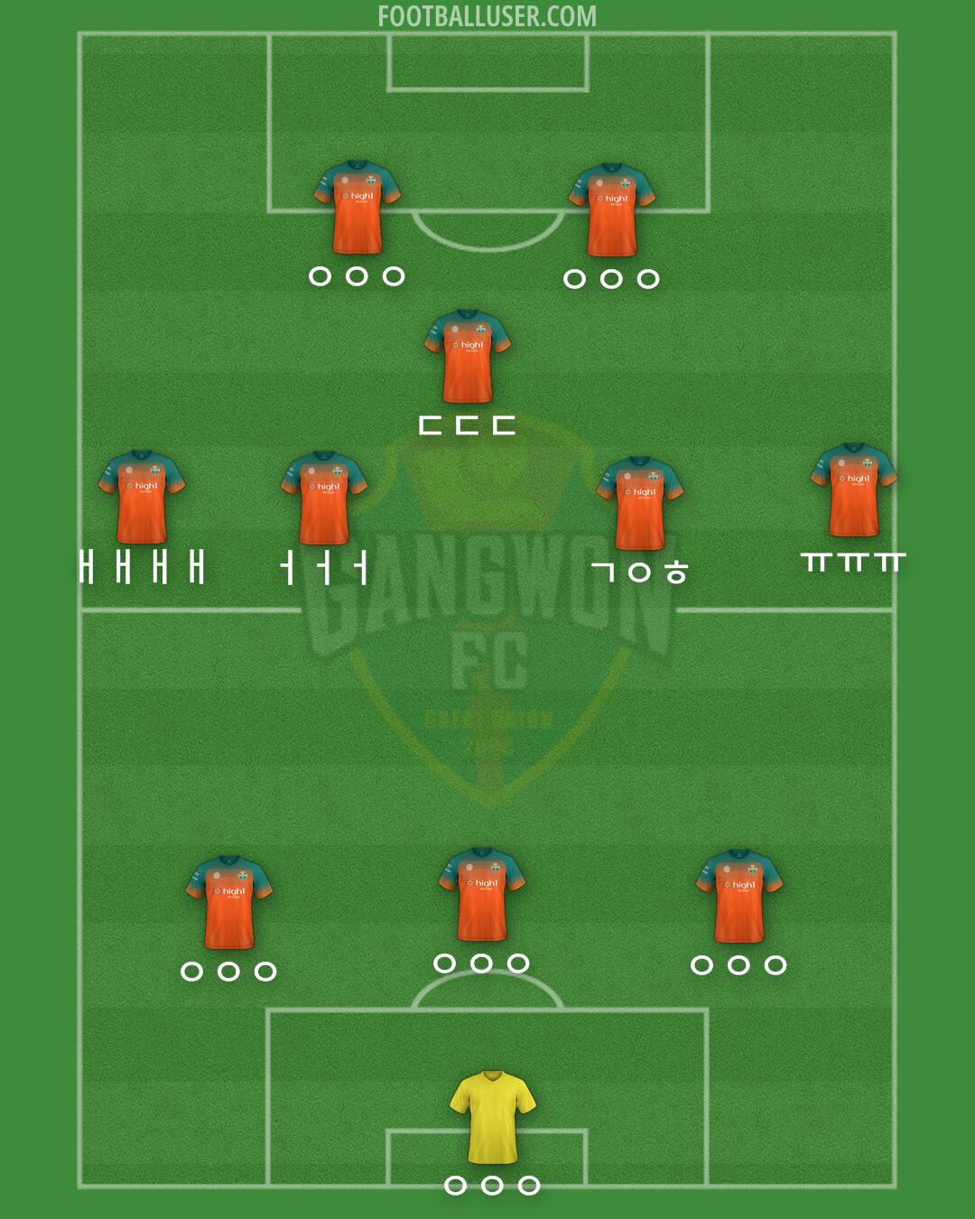 Gangwon Formation 2024