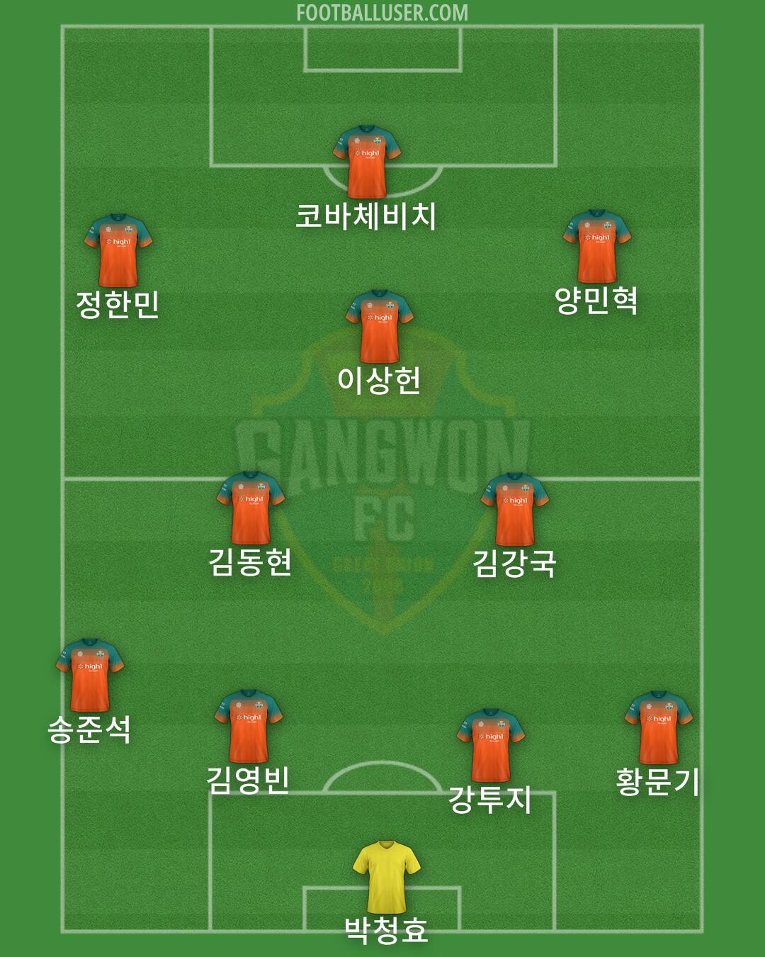 Gangwon Formation 2024