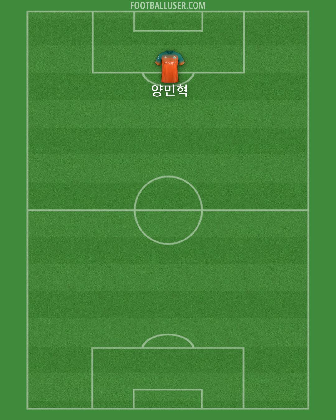 Gangwon Formation 2024