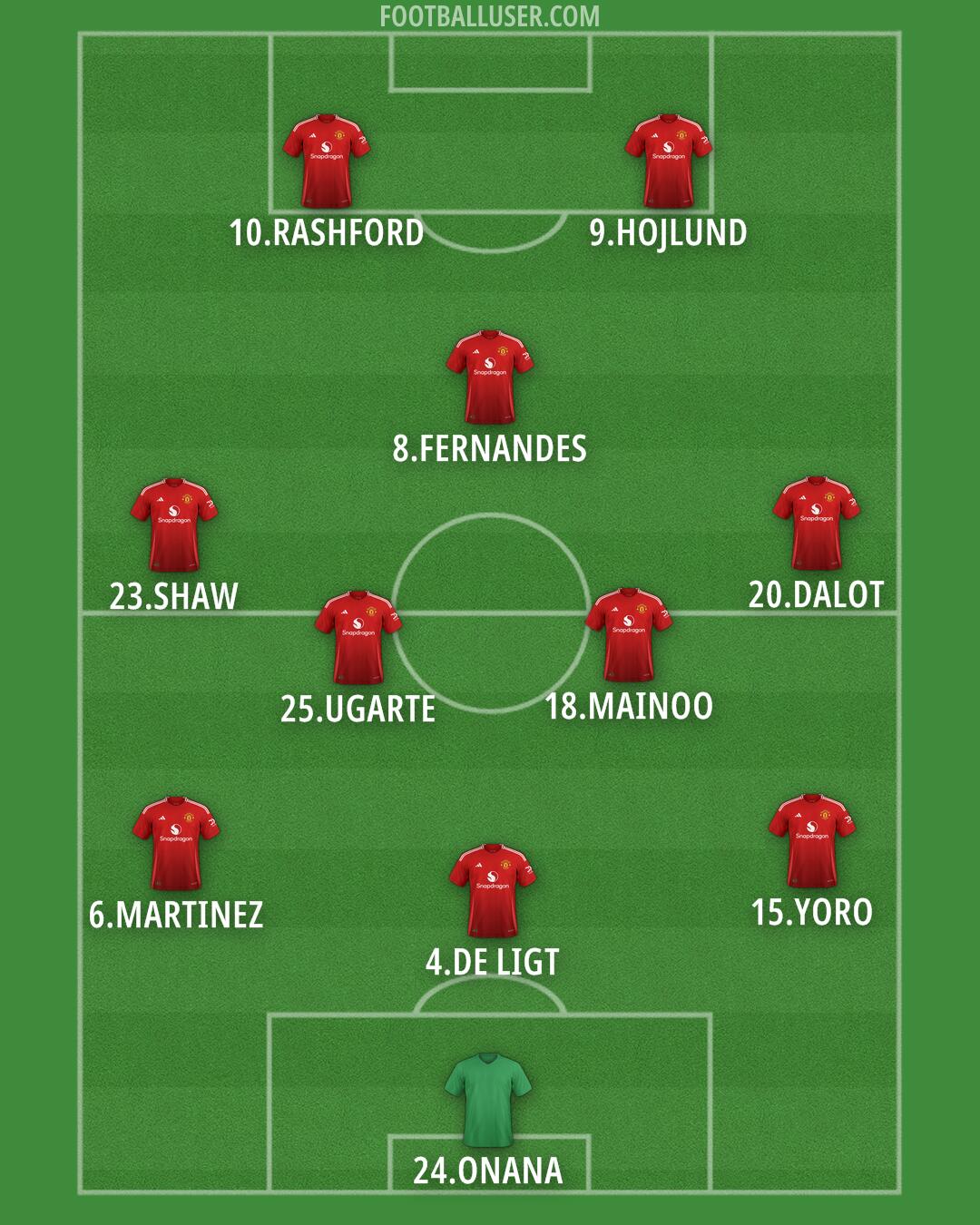 Man Utd Formation 2024