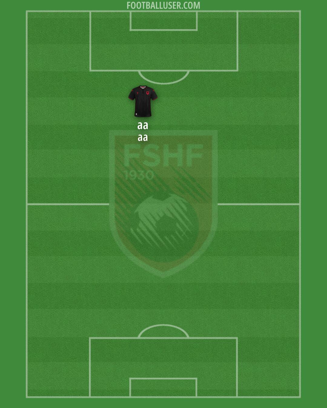 Albania Formation 2024