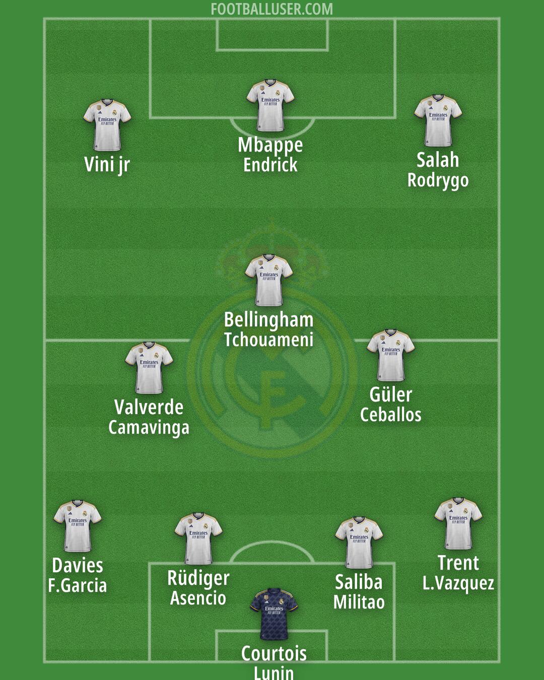 Real Madrid Formation 2024