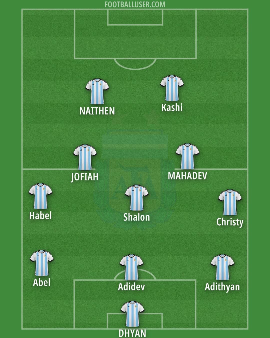 Argentina Formation 2024