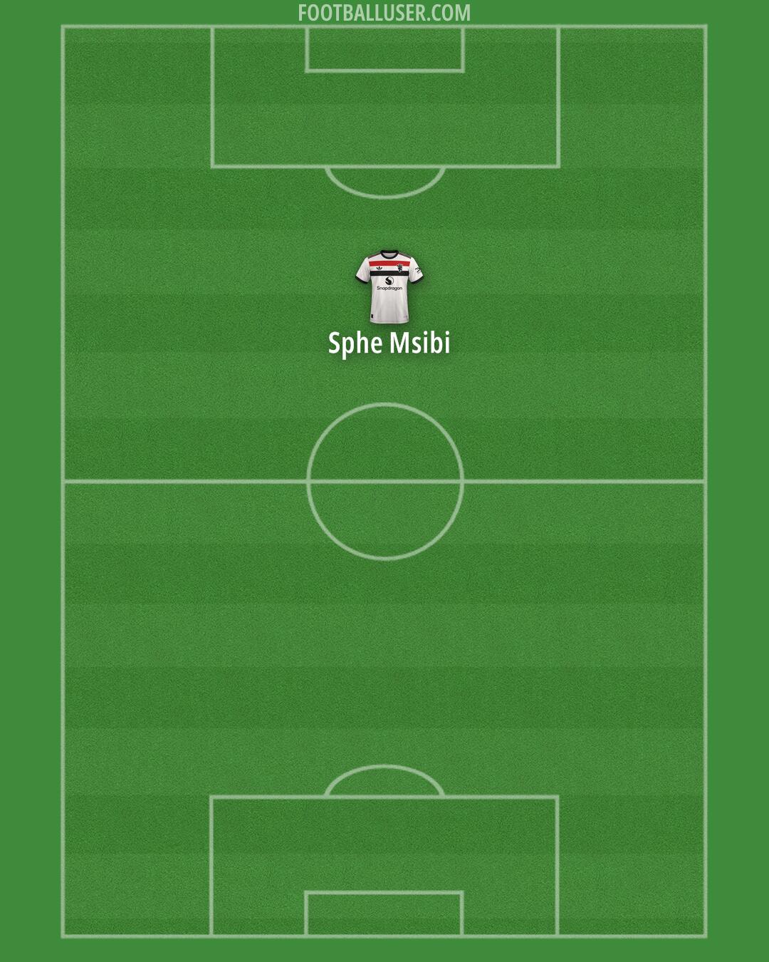 Man Utd Formation 2024