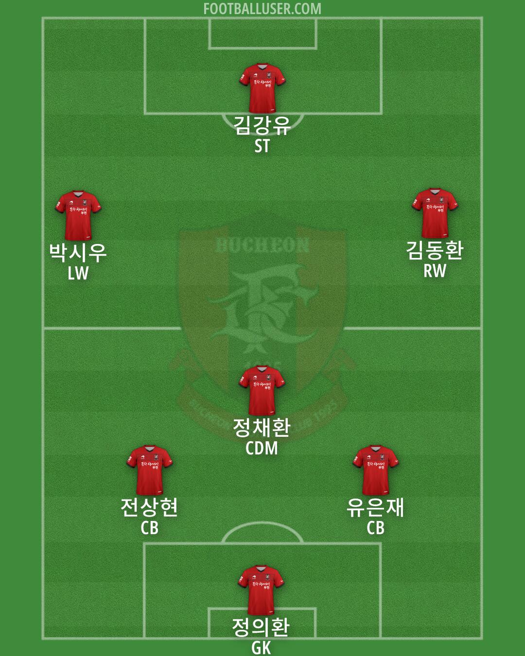 Bucheon 1995 Formation 2024