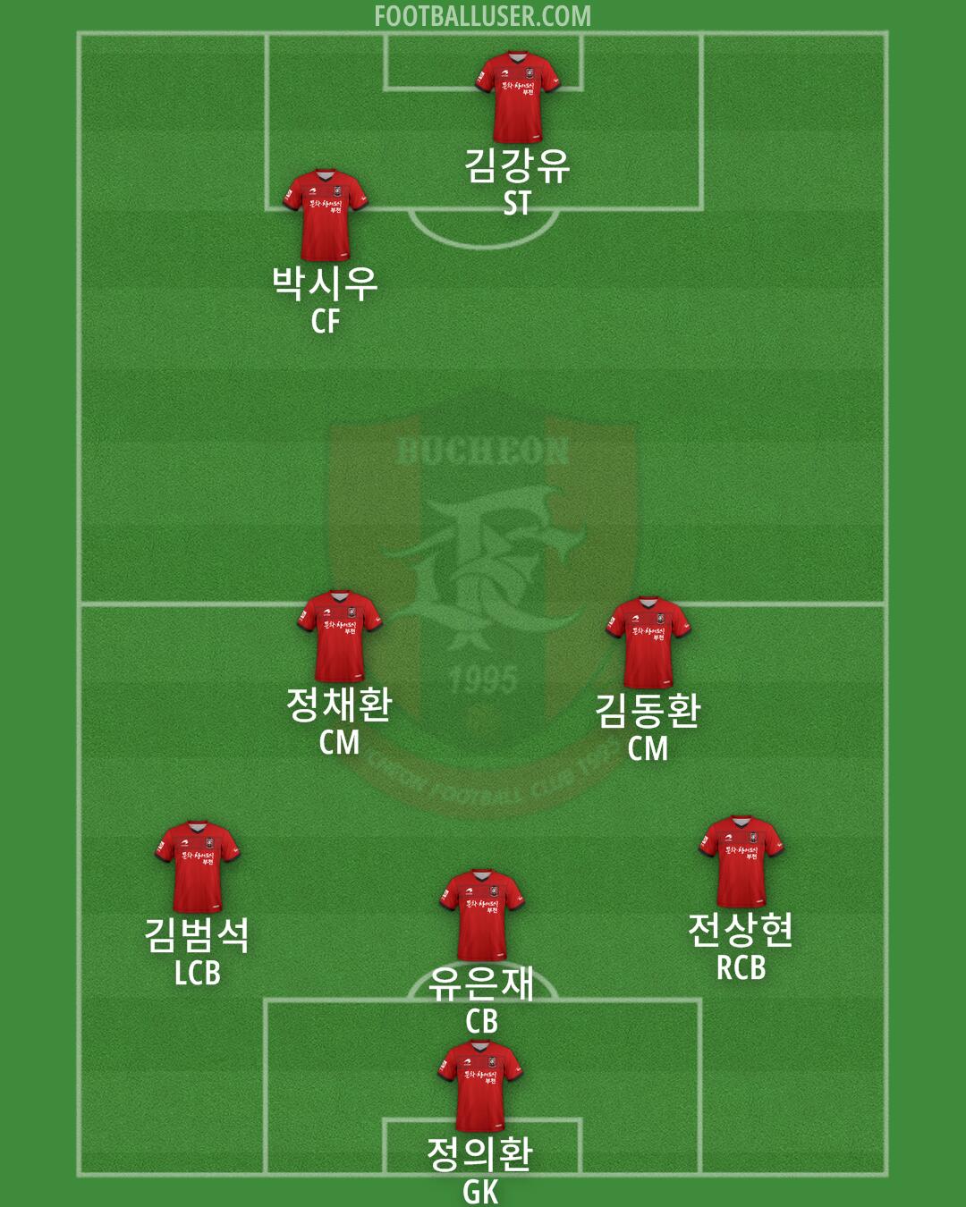 Bucheon 1995 Formation 2024