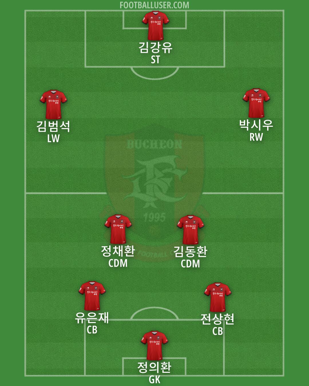 Bucheon 1995 Formation 2024