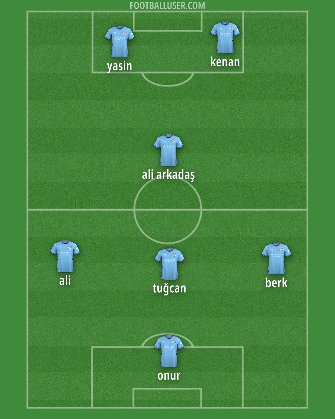 Man City Formation 2024