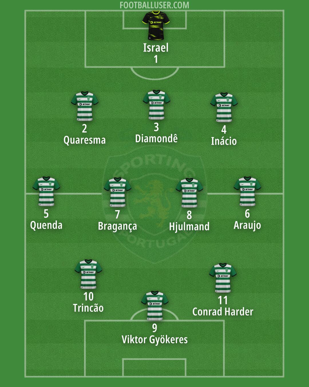 Sporting CP Formation 2024