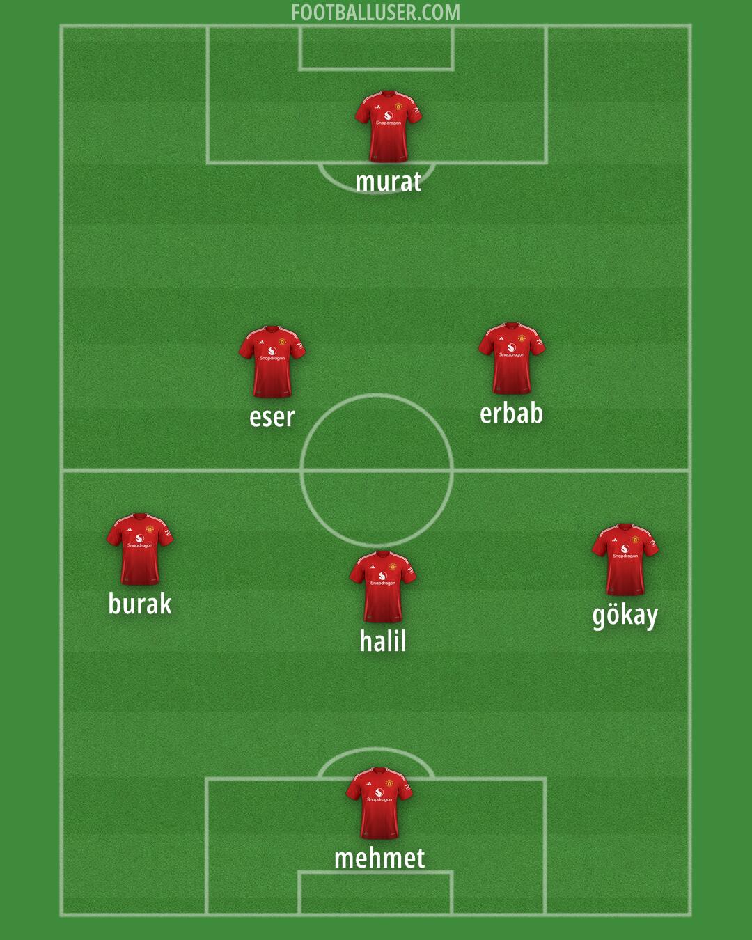 Man Utd Formation 2024