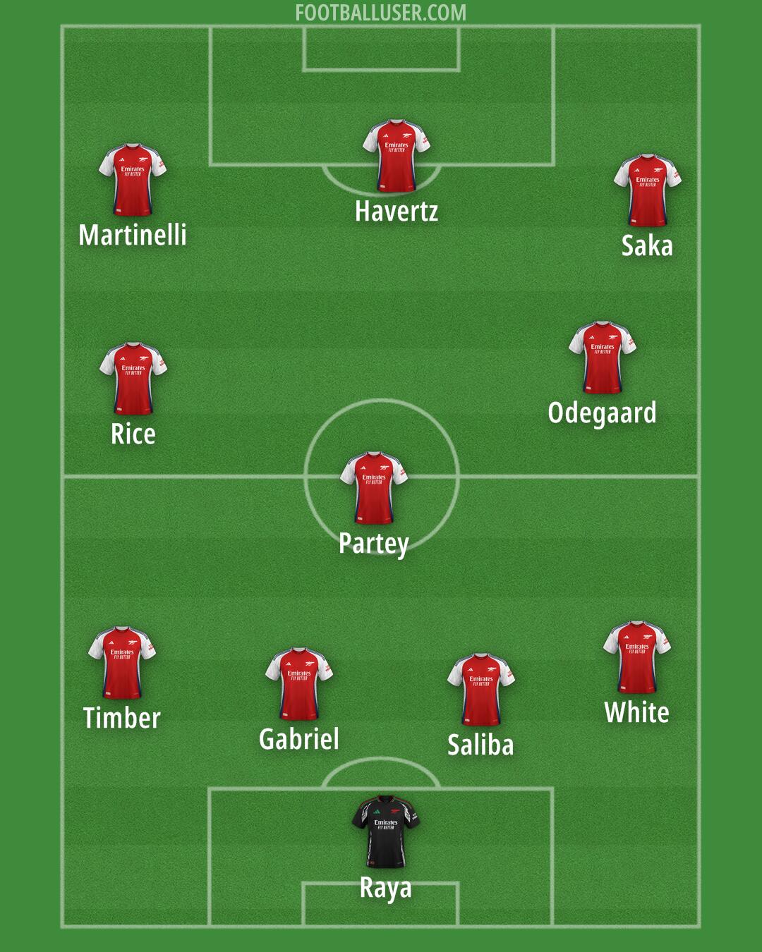 Arsenal Formation 2024