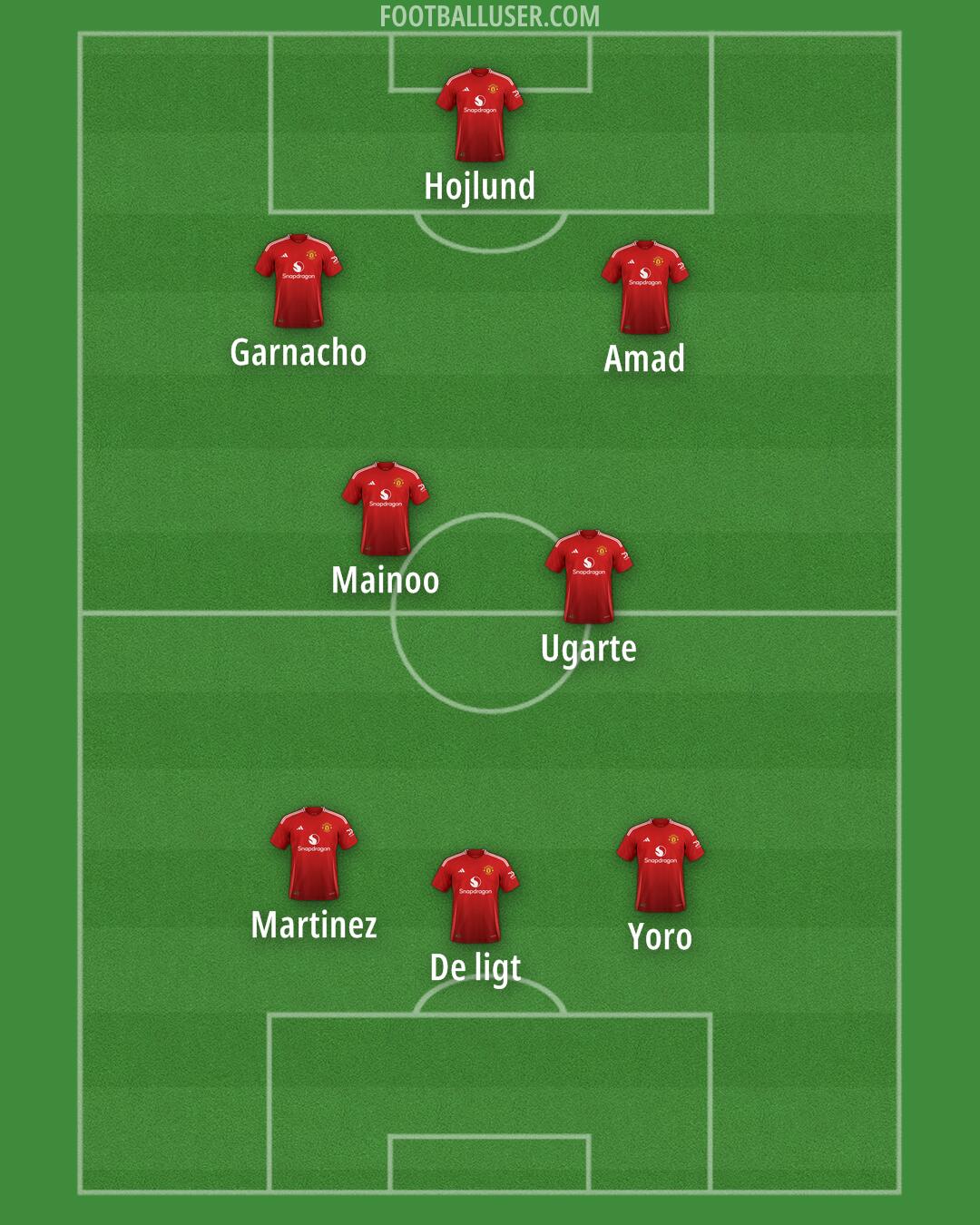 Man Utd Formation 2024