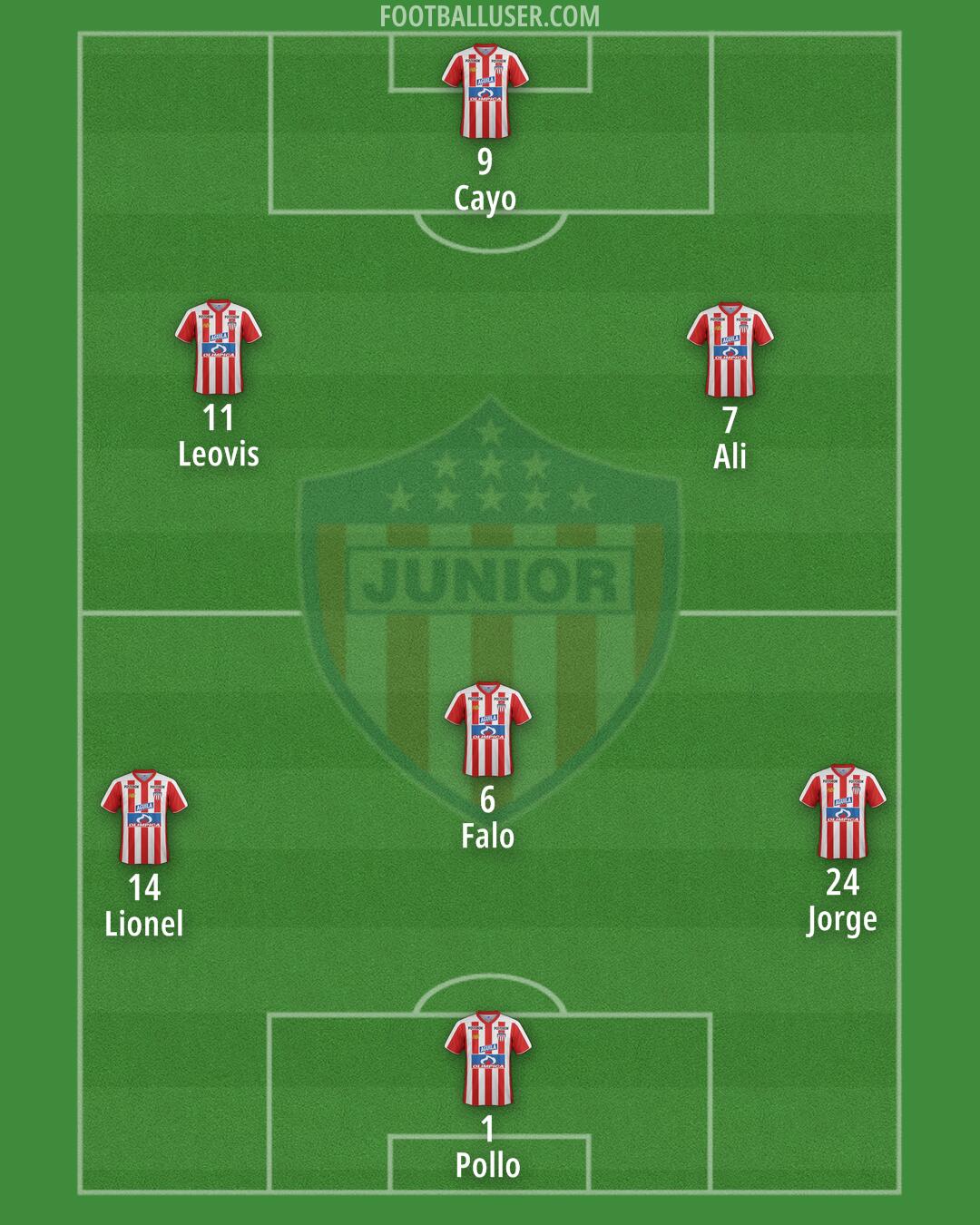 Junior Formation 2024