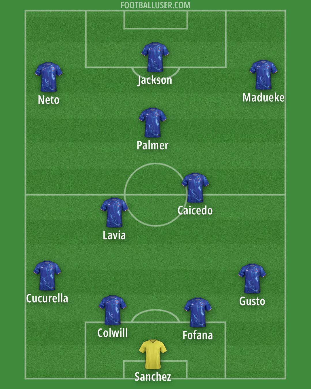 Chelsea Formation 2024