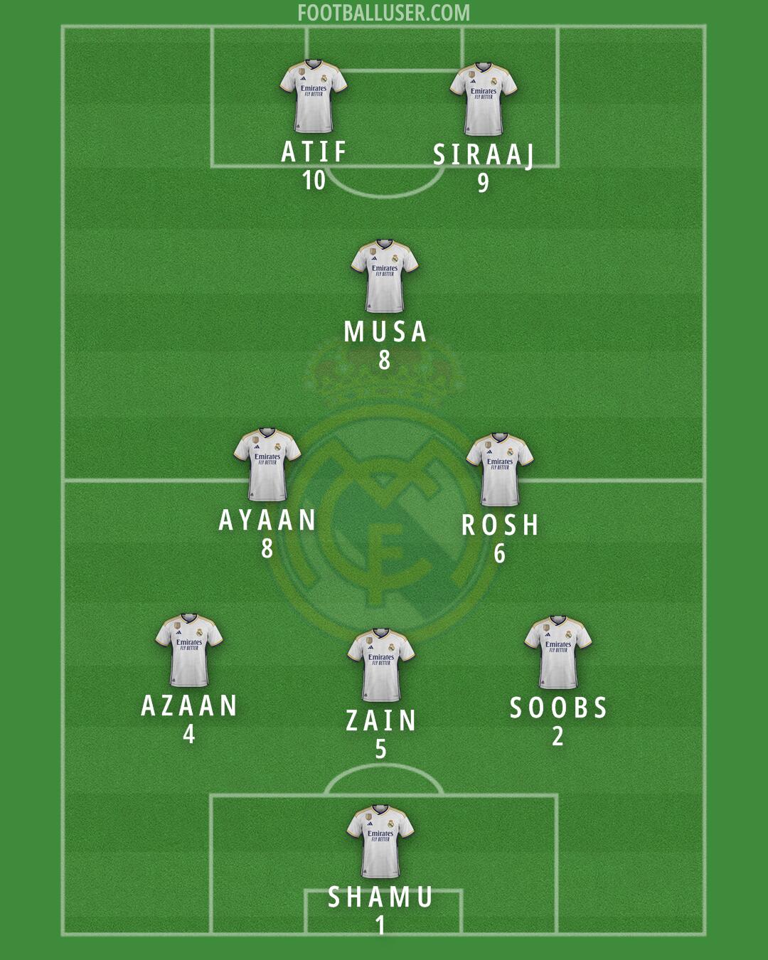 Real Madrid Formation 2024