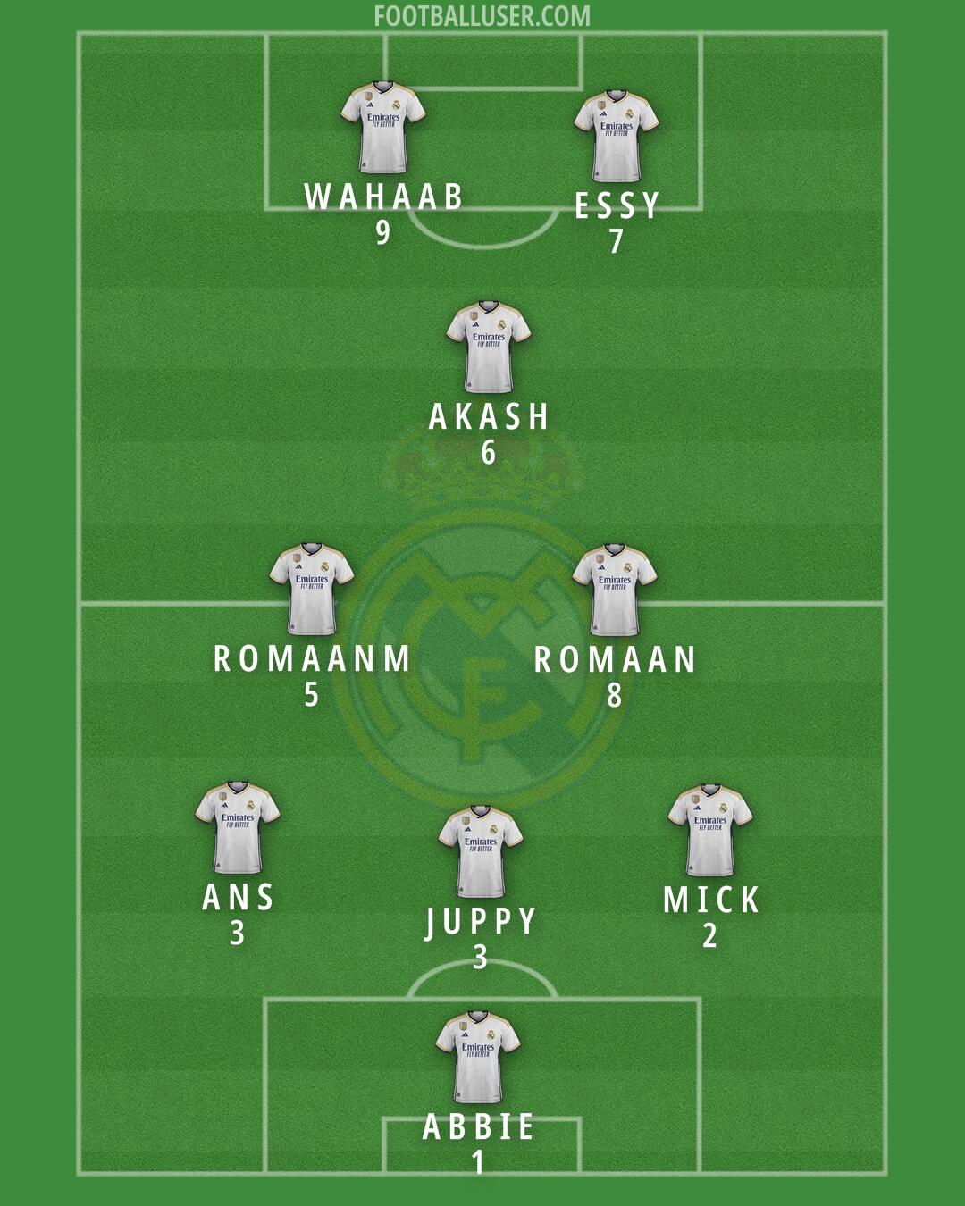 Real Madrid Formation 2024