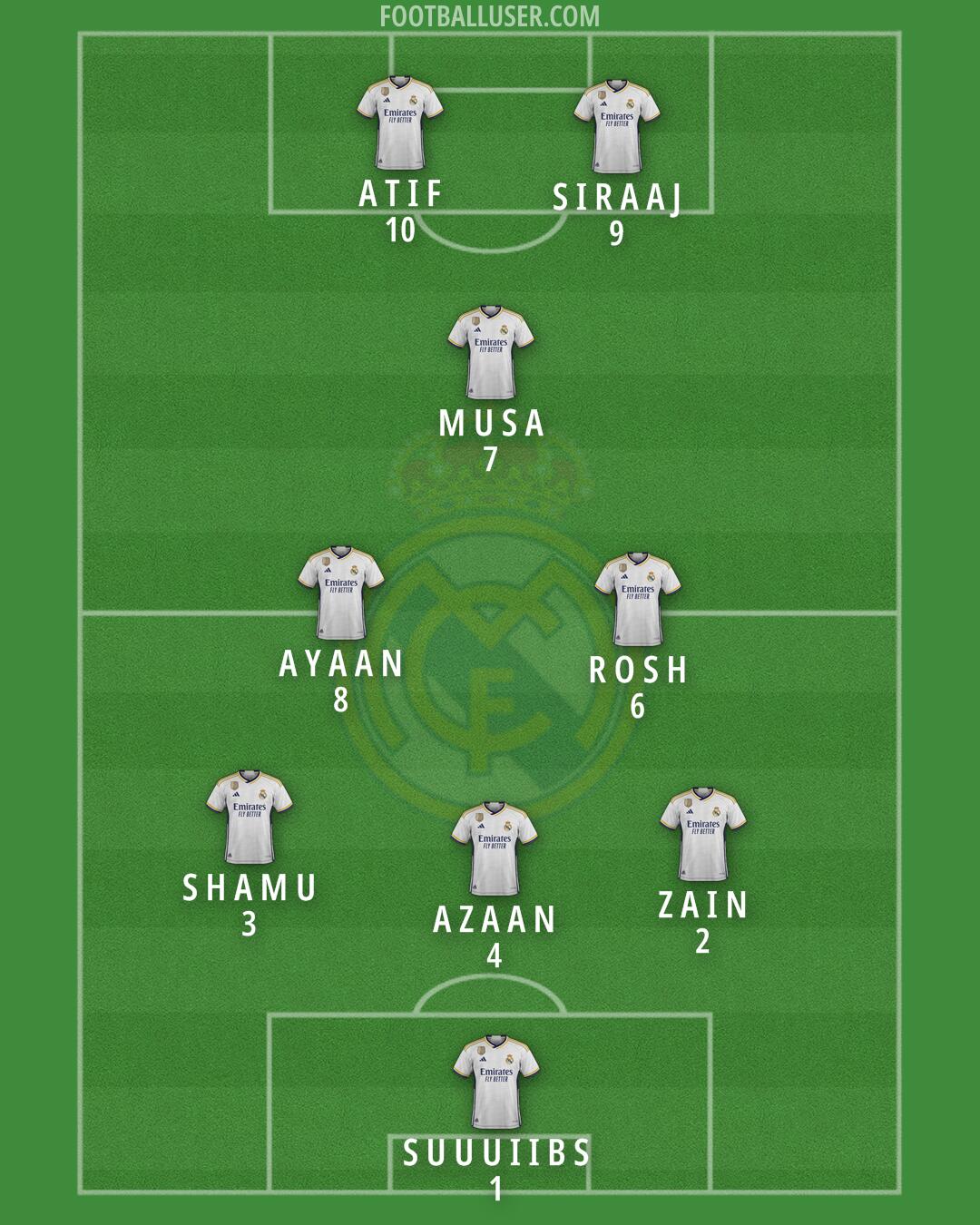 Real Madrid Formation 2024