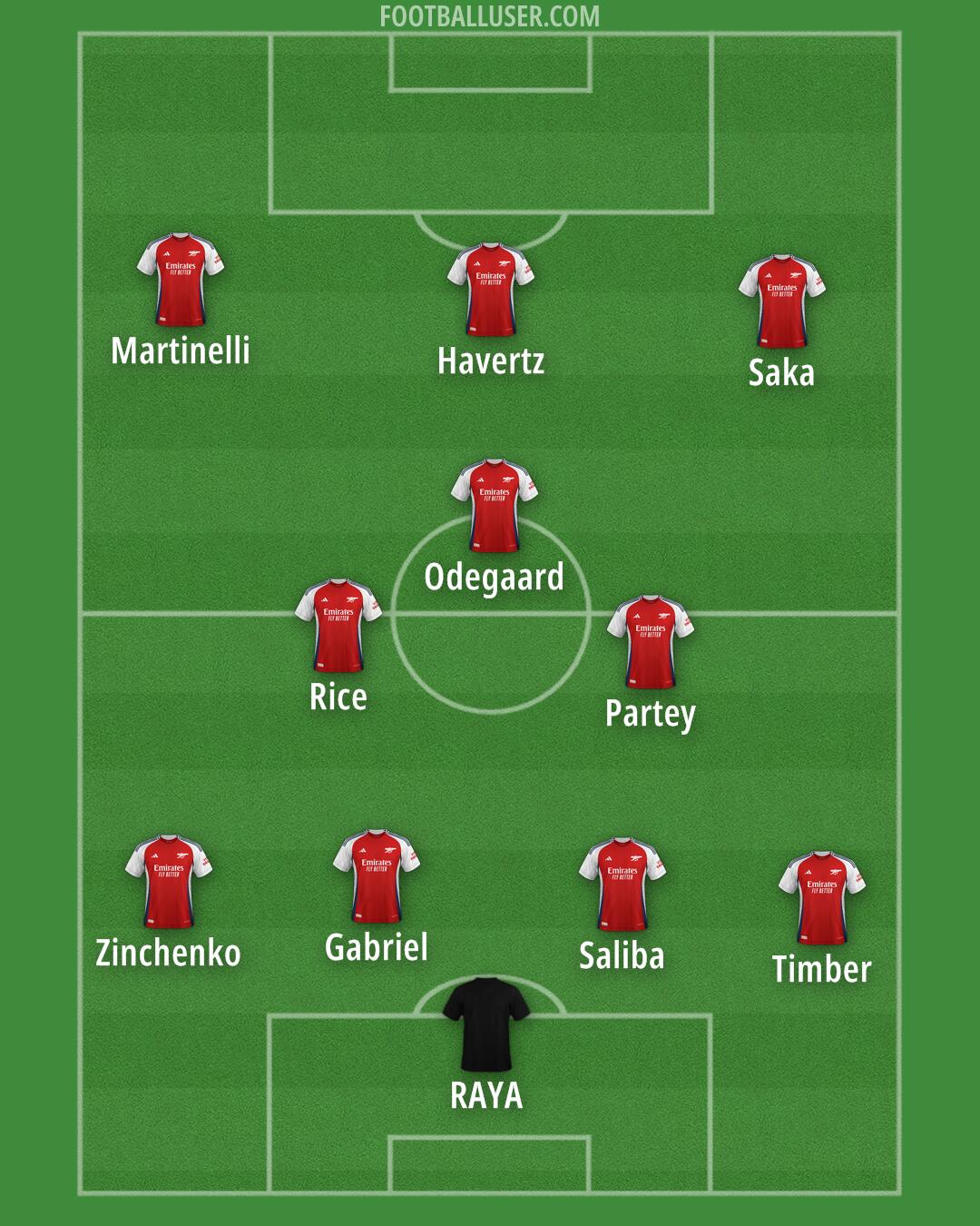 Arsenal Formation 2024