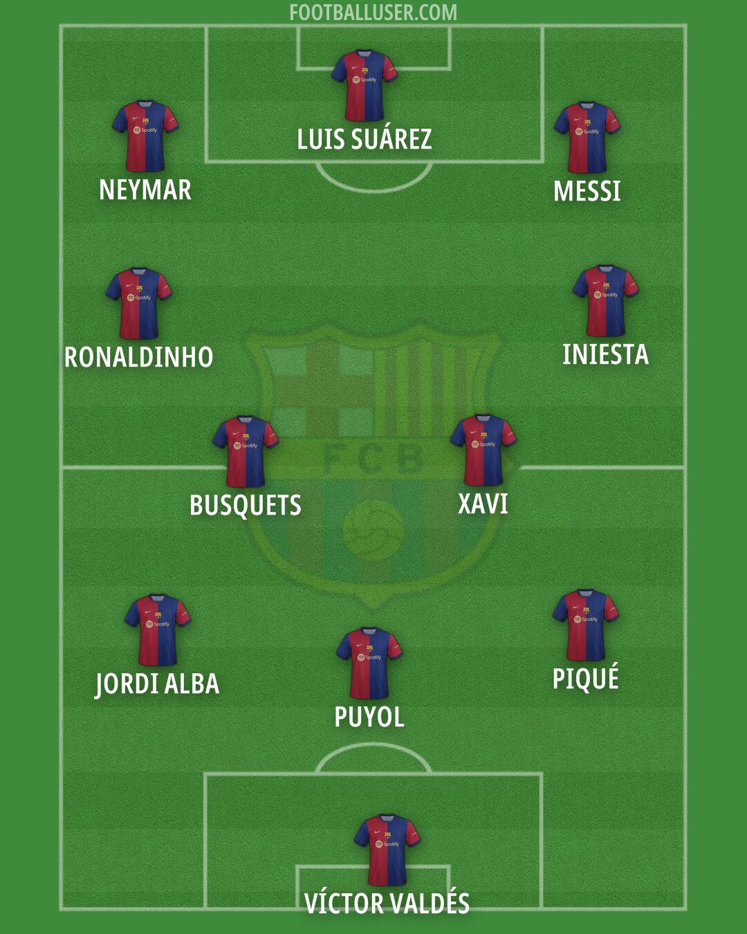 Barcelona Formation 2024