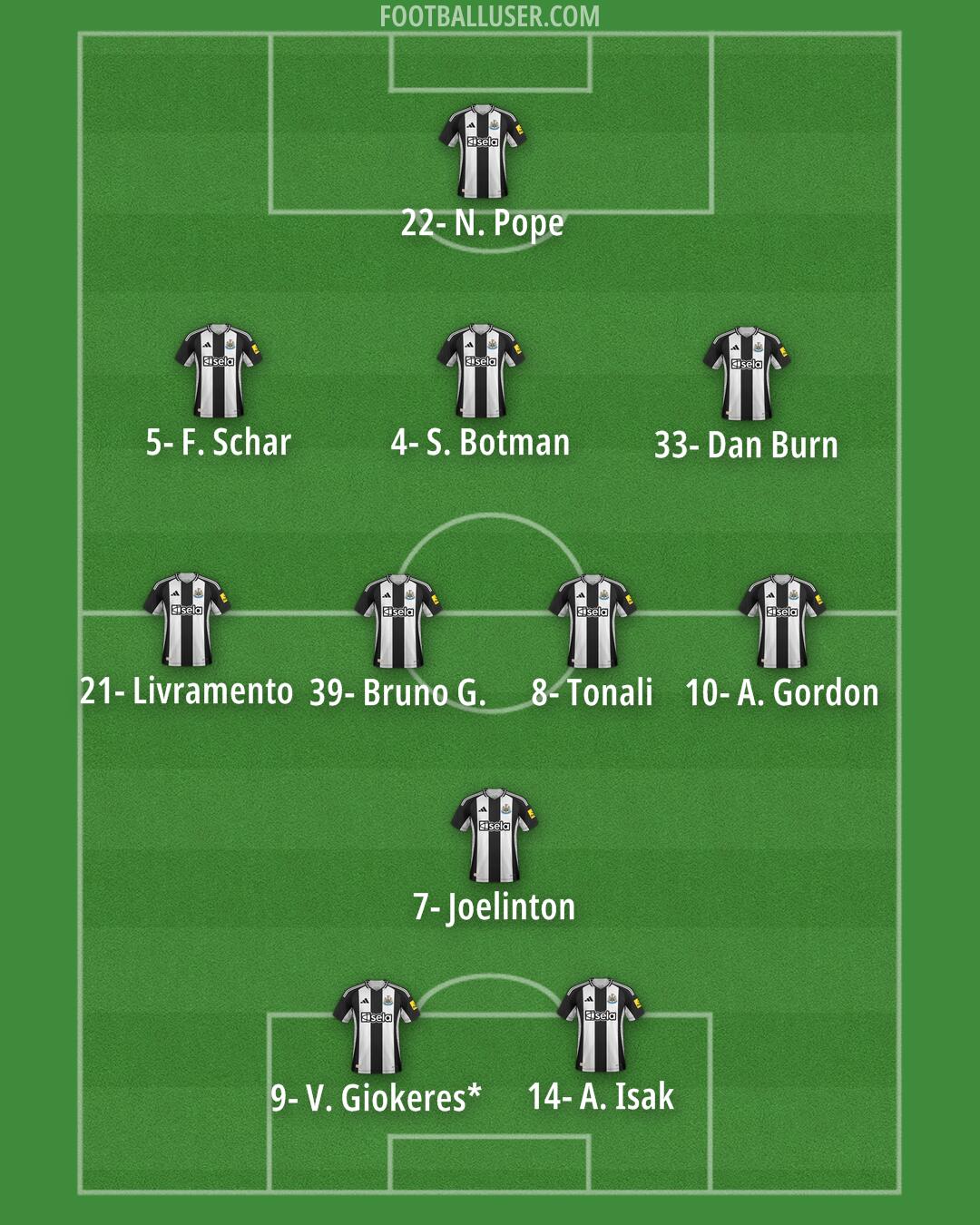 Newcastle Formation 2024