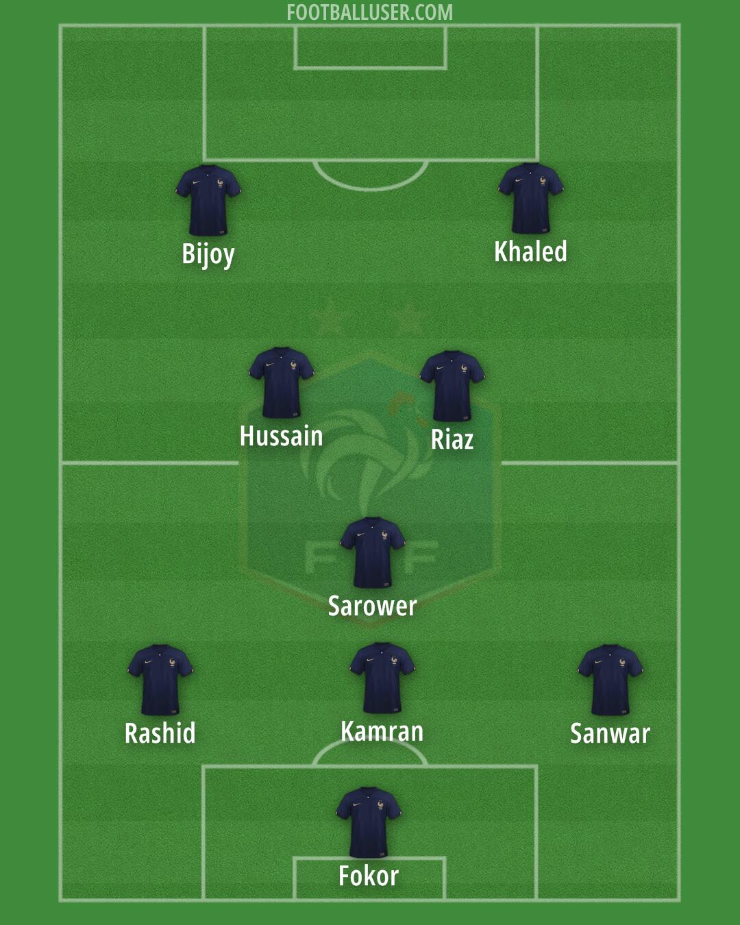 France Formation 2024